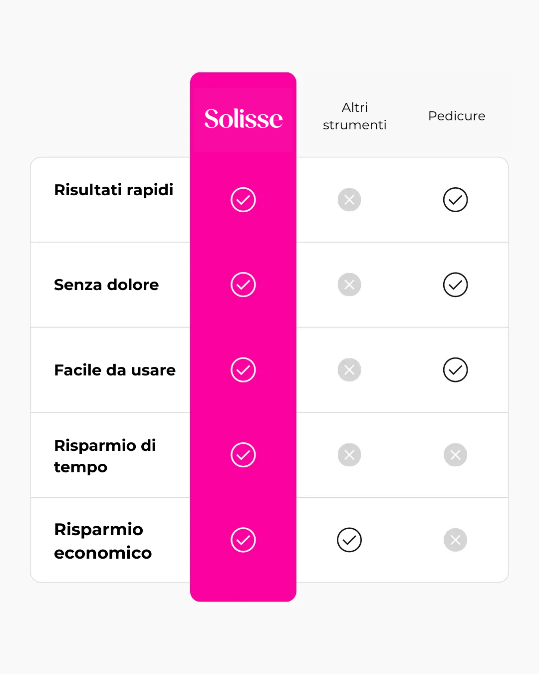 Solisse Pro